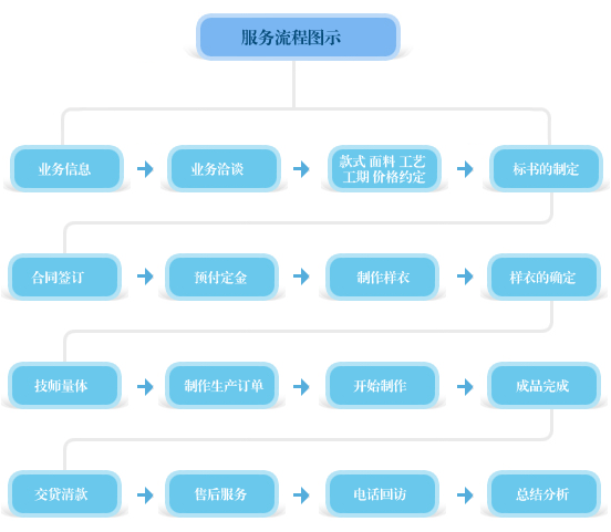 订制马甲厂家秀和服务流程